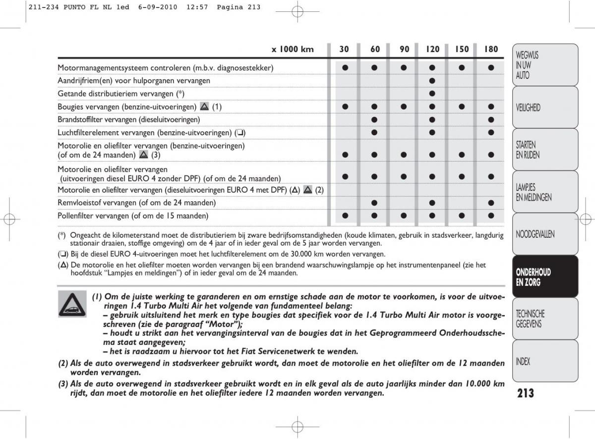 Fiat Punto Evo handleiding / page 215