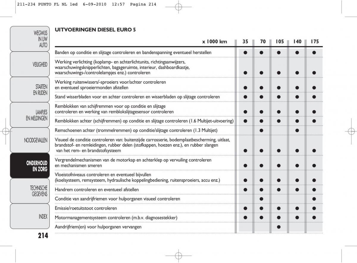 Fiat Punto Evo handleiding / page 216