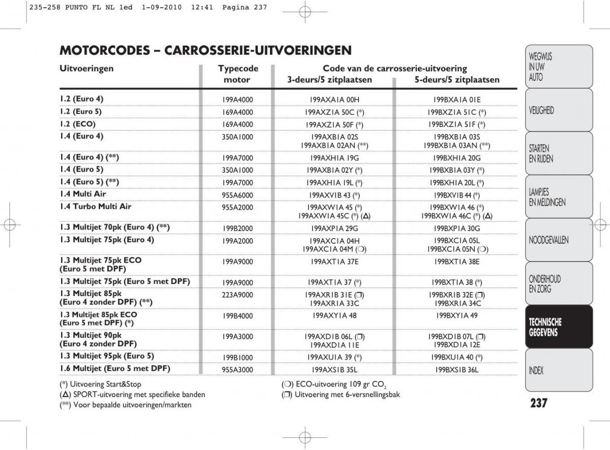 Fiat Punto Evo handleiding / page 239