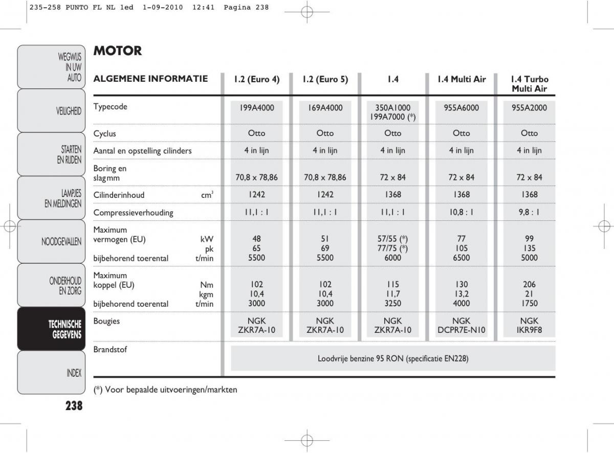 Fiat Punto Evo handleiding / page 240