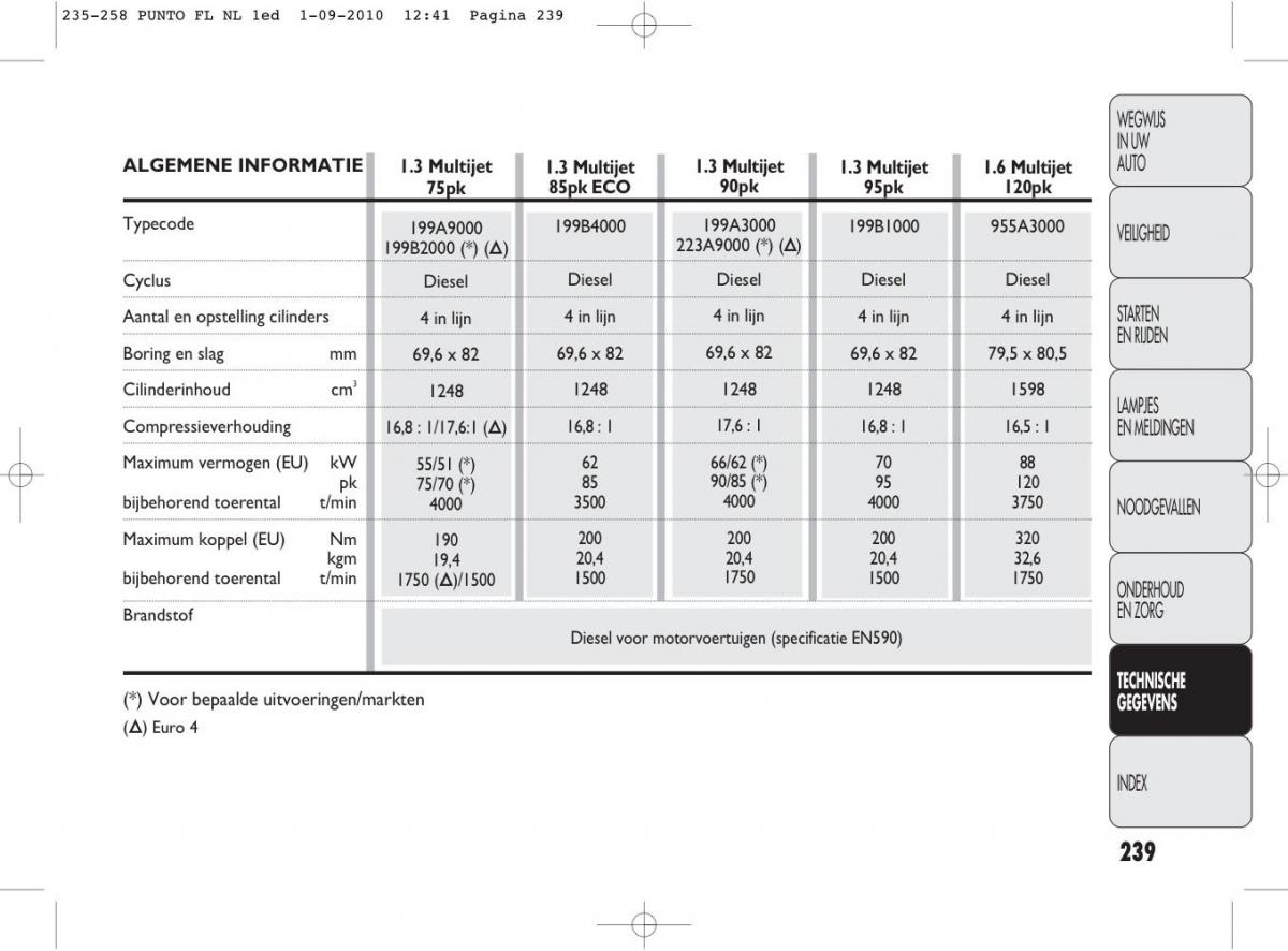 Fiat Punto Evo handleiding / page 241