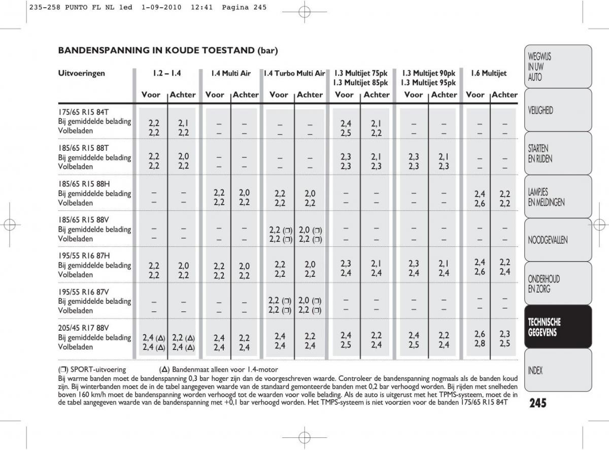 Fiat Punto Evo handleiding / page 247