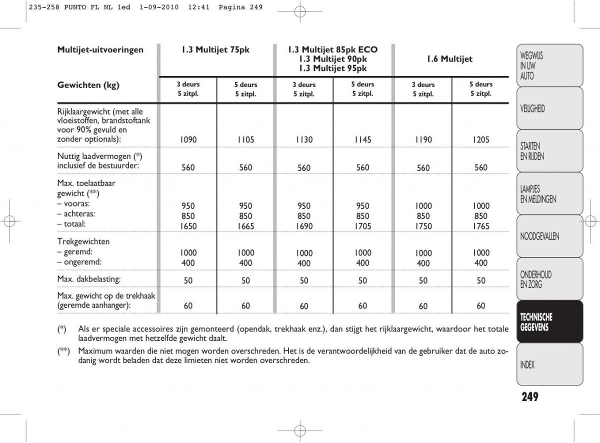 Fiat Punto Evo handleiding / page 251