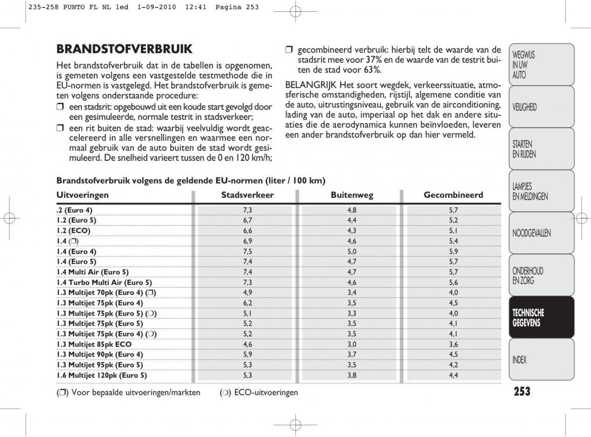 Fiat Punto Evo handleiding / page 255