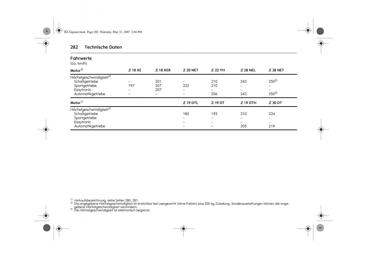 Opel Signum C Vauxhall Handbuch / page 286