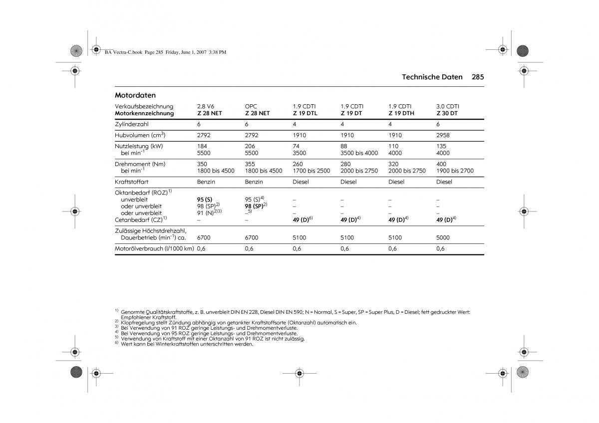 Opel Vectra C Handbuch / page 289