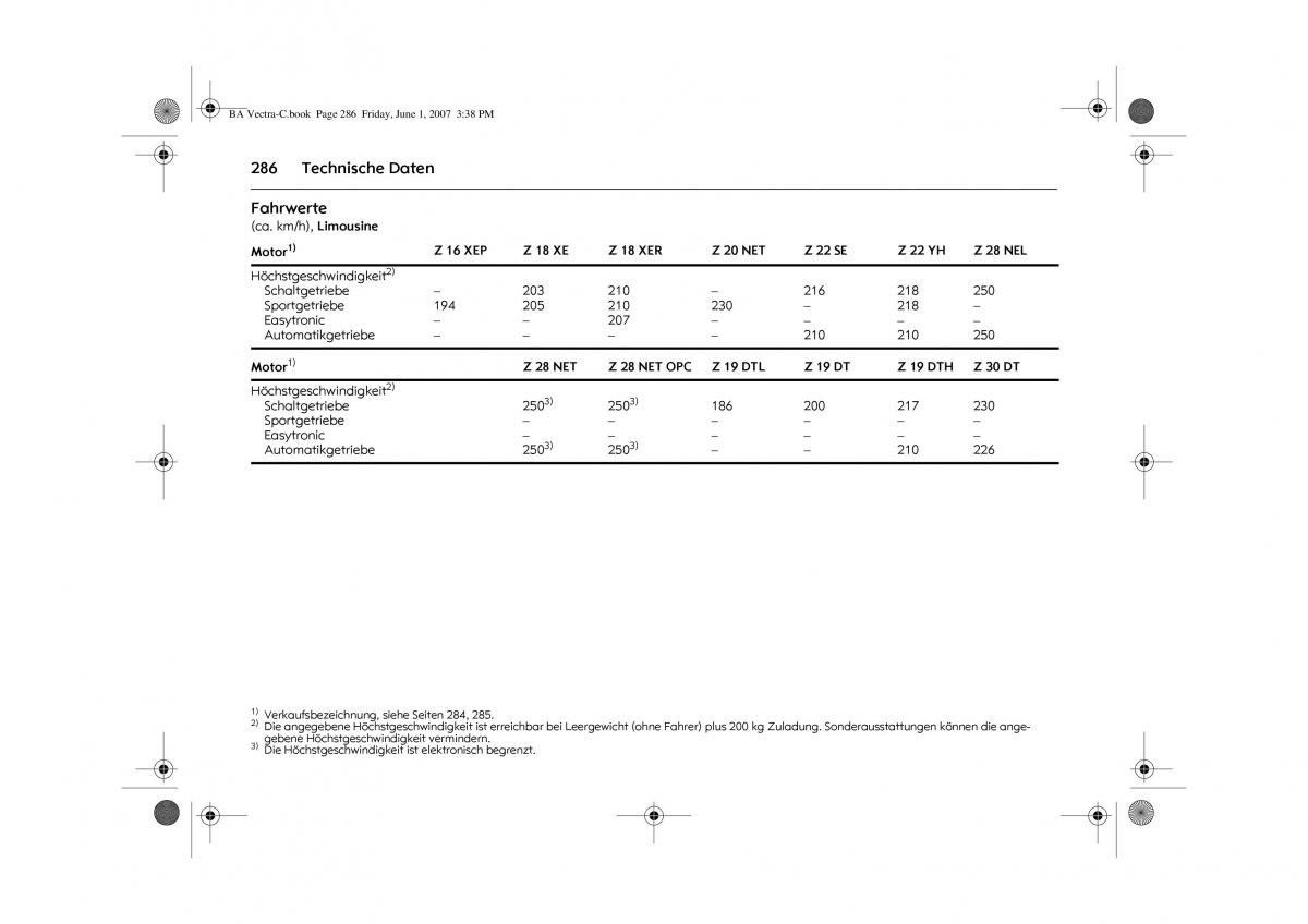 Opel Vectra C Handbuch / page 290