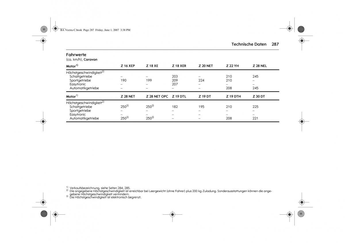 Opel Vectra C Handbuch / page 291