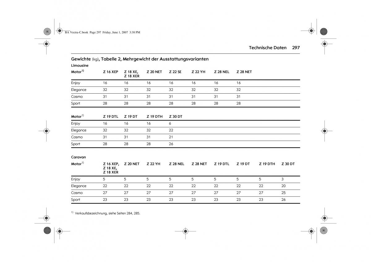 Opel Vectra C Handbuch / page 301