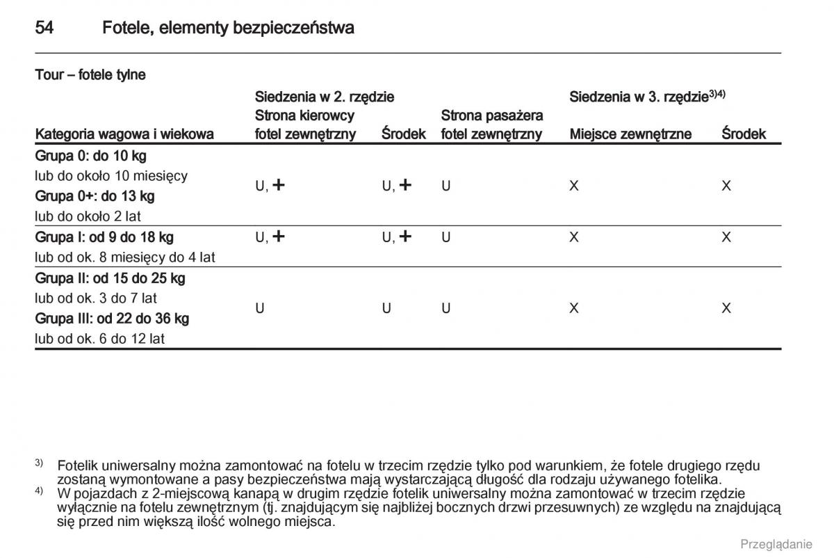 Opel Vivaro I 1 instrukcja obslugi / page 55