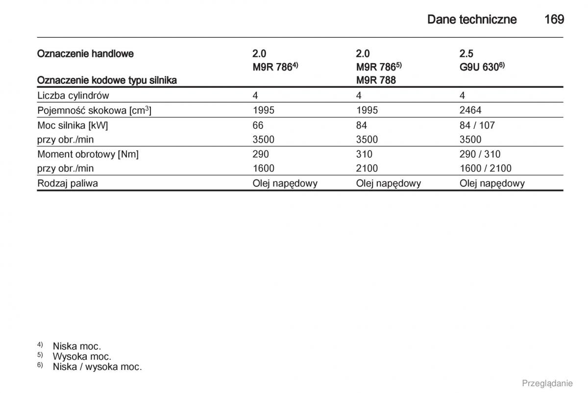 Opel Vivaro I 1 instrukcja obslugi / page 170