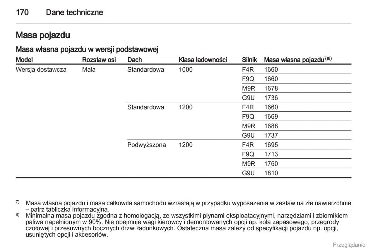 Opel Vivaro I 1 instrukcja obslugi / page 171