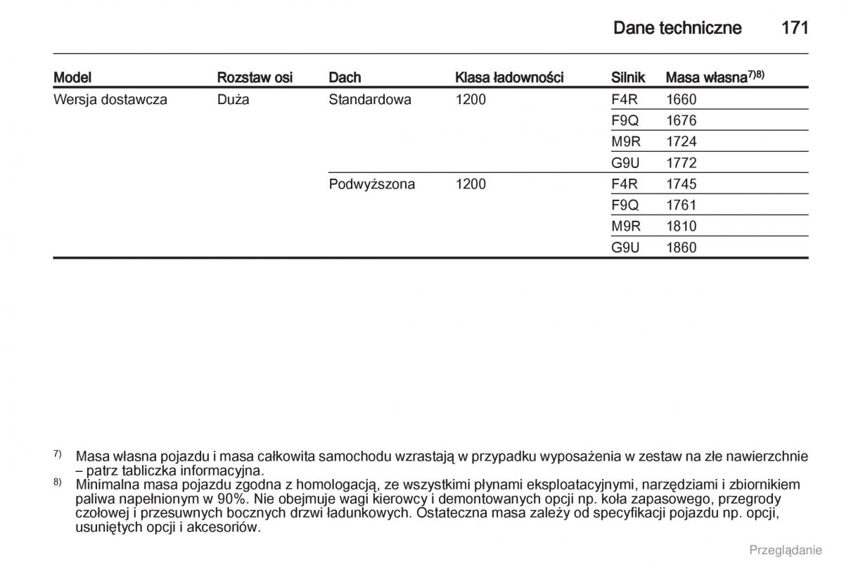 Opel Vivaro I 1 instrukcja obslugi / page 172