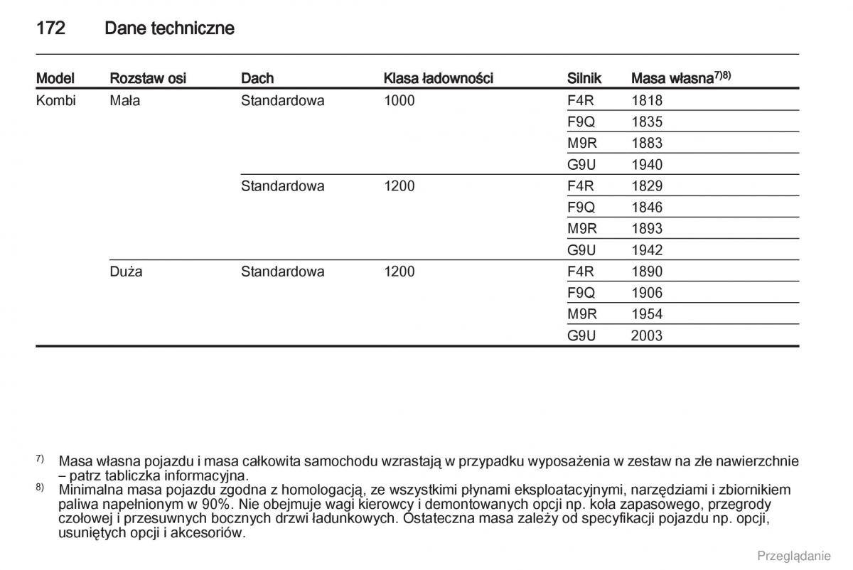 Opel Vivaro I 1 instrukcja obslugi / page 173