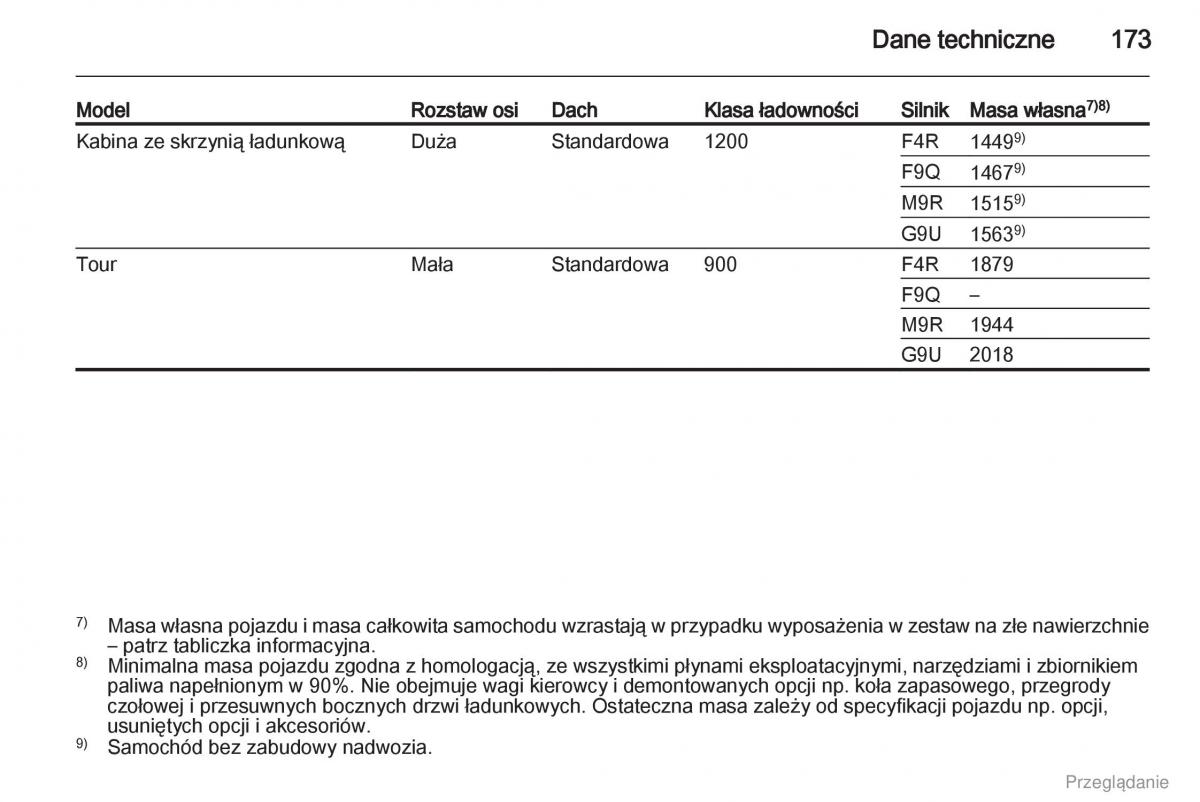 Opel Vivaro I 1 instrukcja obslugi / page 174