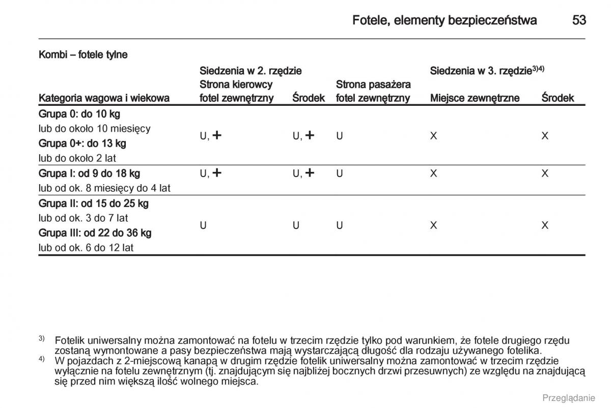 Opel Vivaro I 1 instrukcja obslugi / page 54