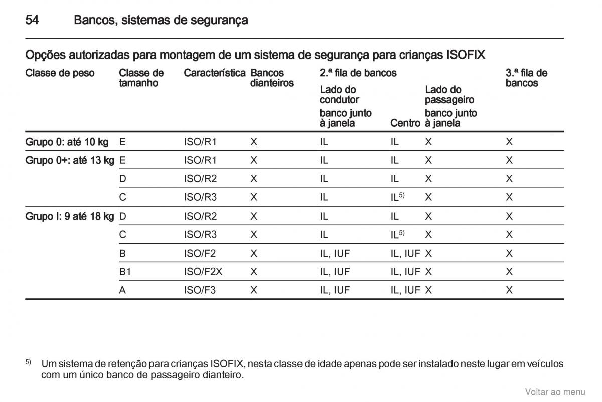 Opel Vivaro I 1 manual del propietario / page 55