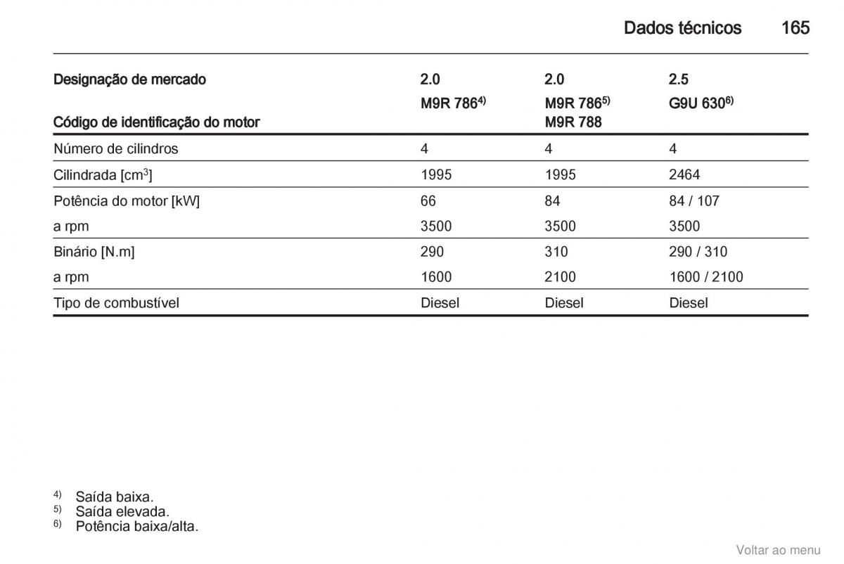 Opel Vivaro I 1 manual del propietario / page 166