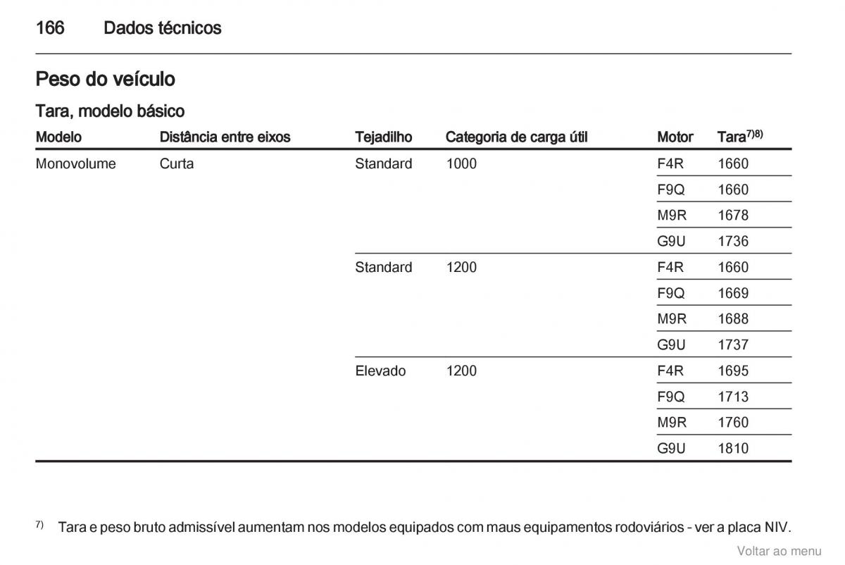 Opel Vivaro I 1 manual del propietario / page 167