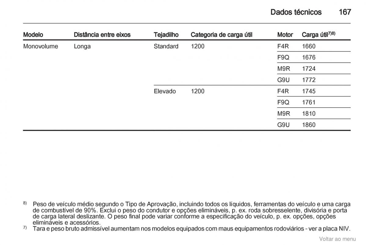 Opel Vivaro I 1 manual del propietario / page 168