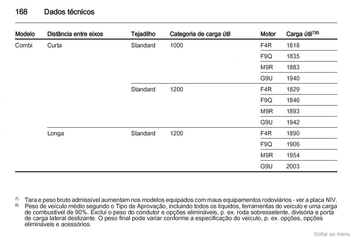 Opel Vivaro I 1 manual del propietario / page 169