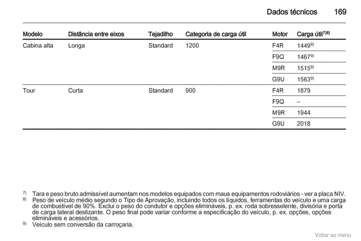 Opel Vivaro I 1 manual del propietario / page 170