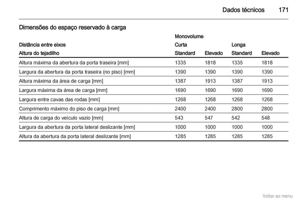 Opel Vivaro I 1 manual del propietario / page 172