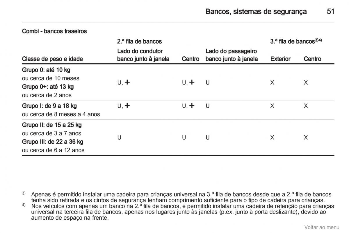 Opel Vivaro I 1 manual del propietario / page 52