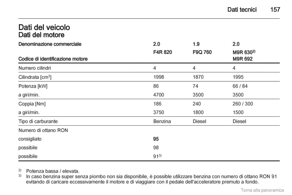 Opel Vivaro I 1 manuale del proprietario / page 158