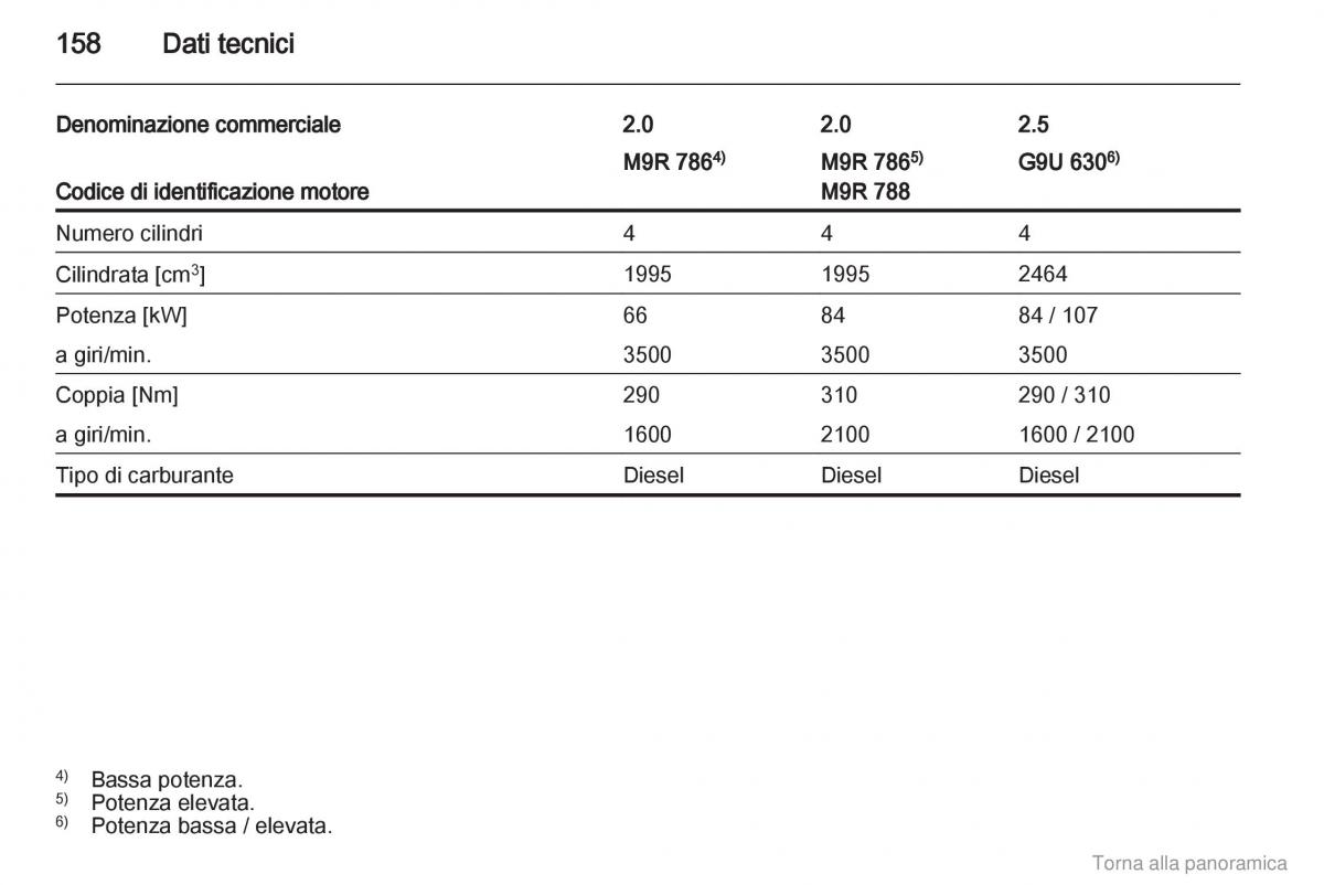 Opel Vivaro I 1 manuale del proprietario / page 159