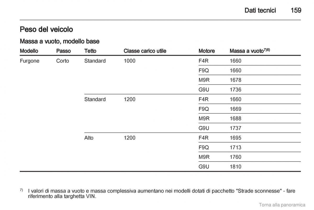 Opel Vivaro I 1 manuale del proprietario / page 160