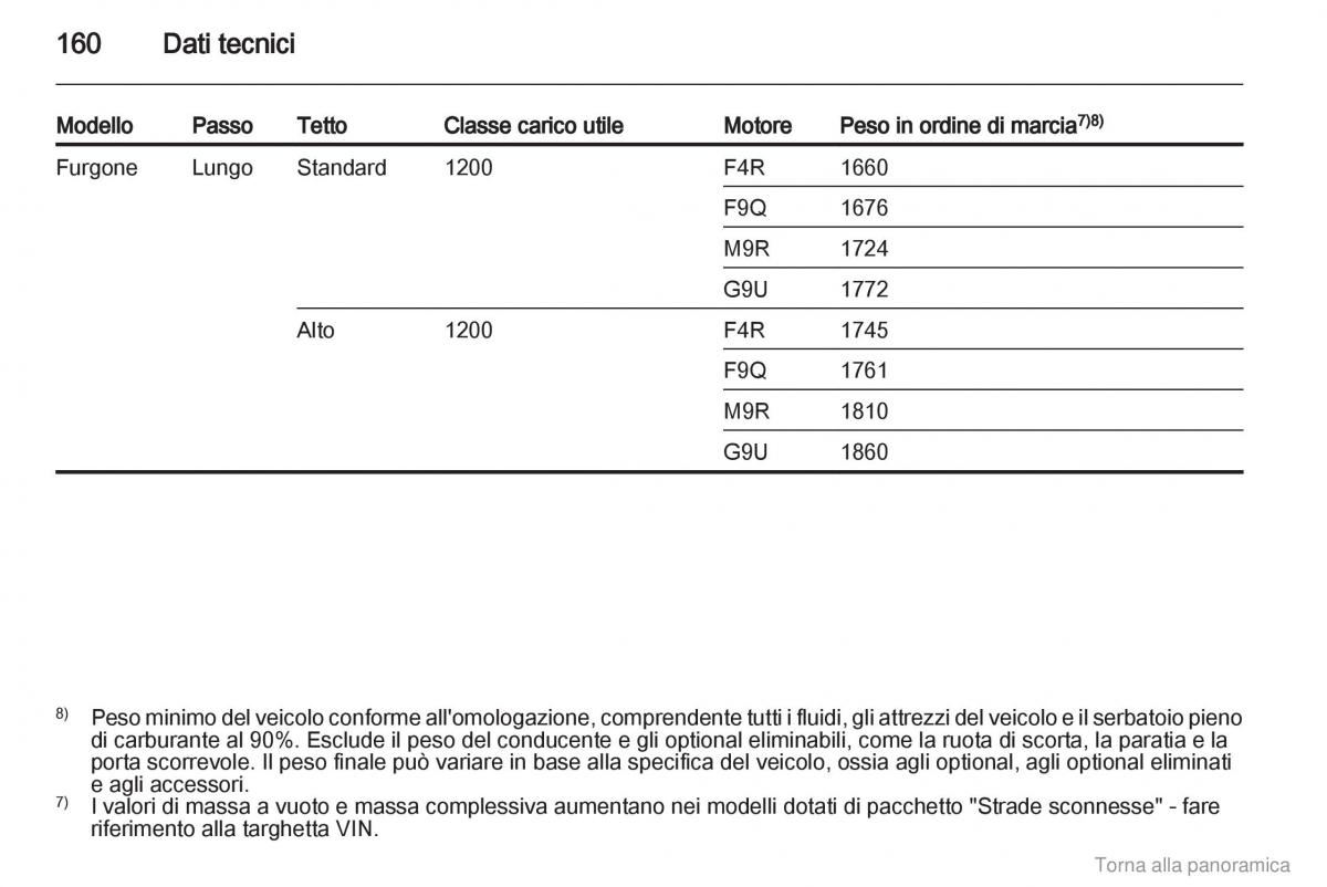 Opel Vivaro I 1 manuale del proprietario / page 161