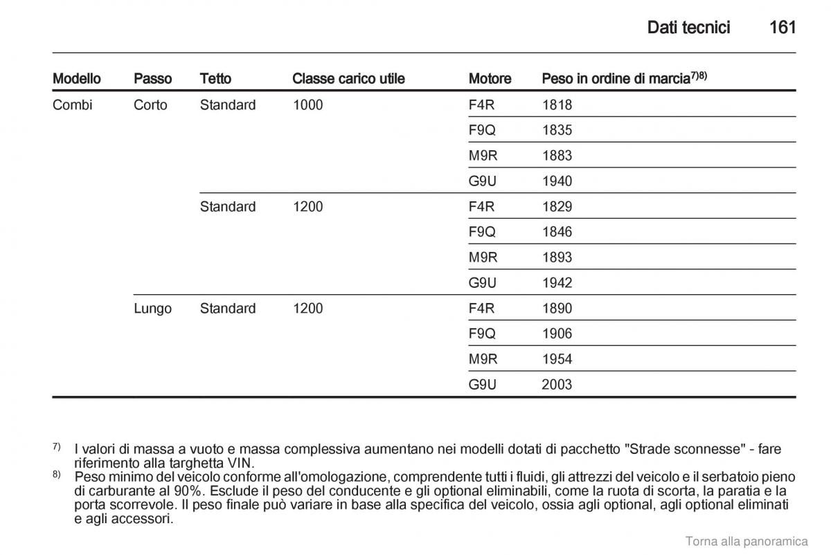 Opel Vivaro I 1 manuale del proprietario / page 162