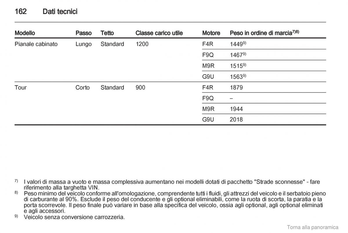 Opel Vivaro I 1 manuale del proprietario / page 163