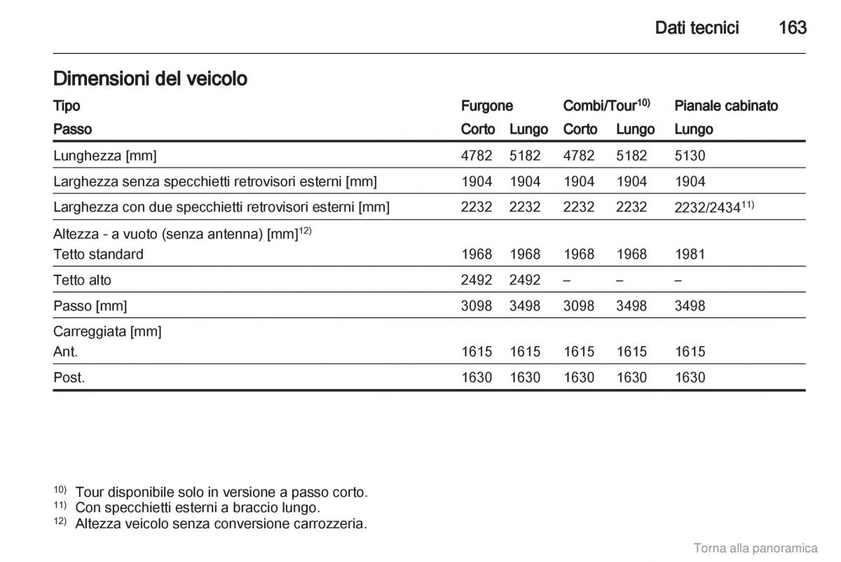 Opel Vivaro I 1 manuale del proprietario / page 164