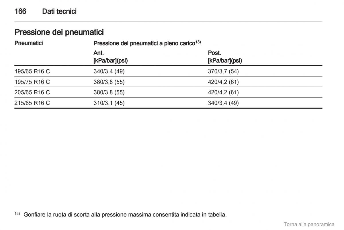 Opel Vivaro I 1 manuale del proprietario / page 167