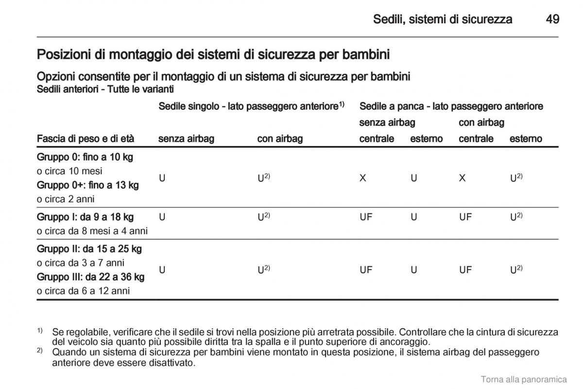 Opel Vivaro I 1 manuale del proprietario / page 50