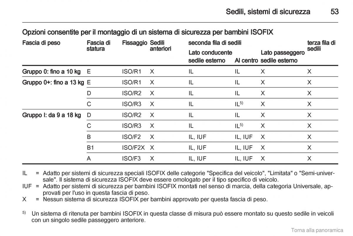 Opel Vivaro I 1 manuale del proprietario / page 54