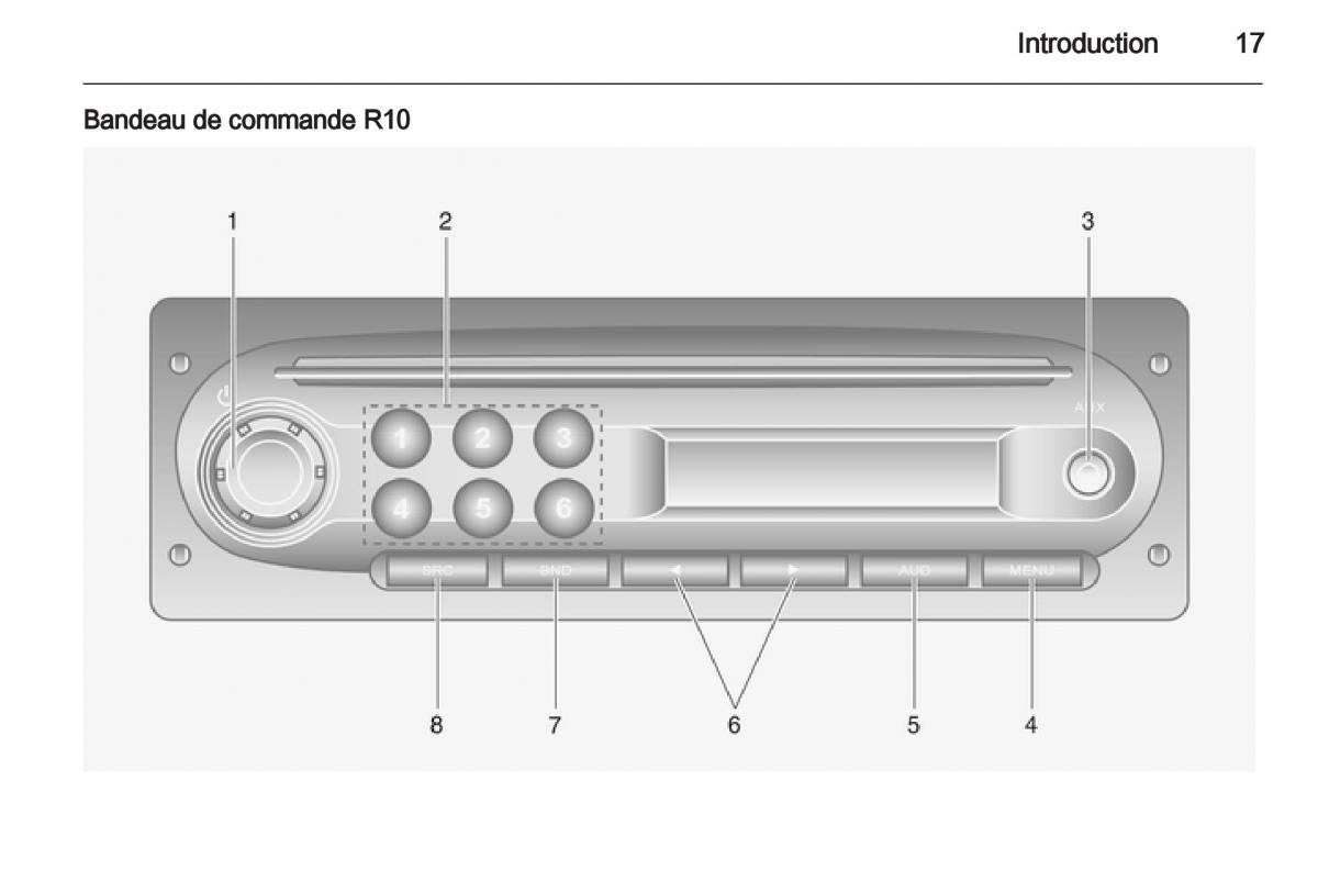 Opel Vivaro I 1 manuel du proprietaire / page 17