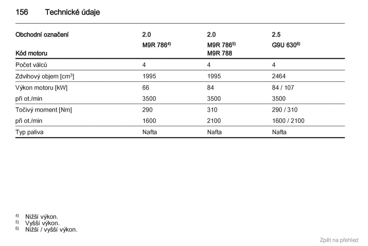 Opel Vivaro I 1 navod k obsludze / page 157