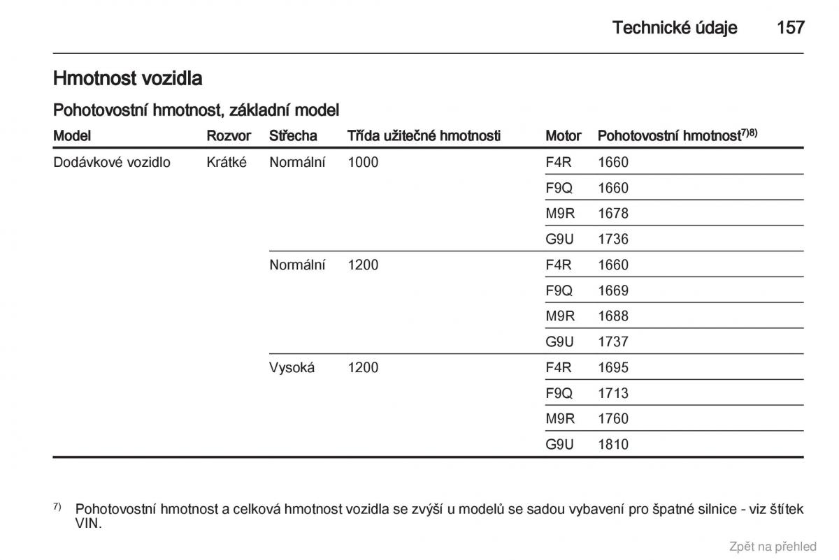 Opel Vivaro I 1 navod k obsludze / page 158