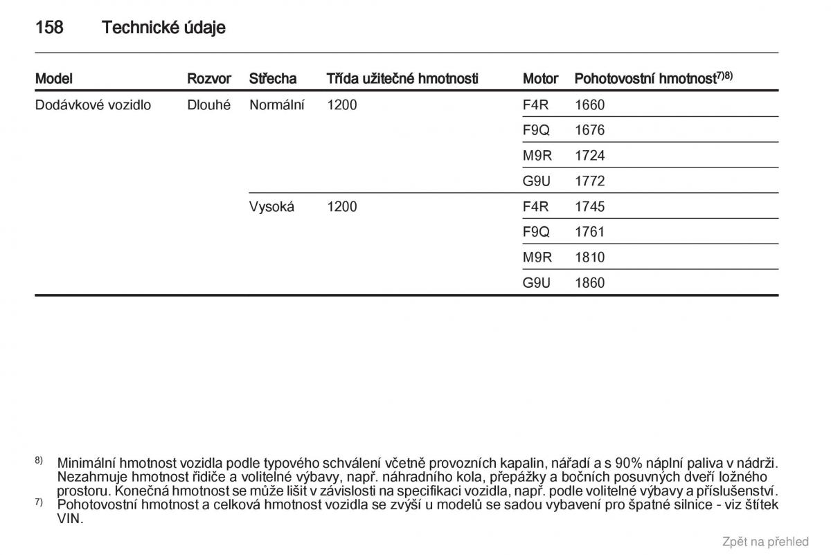 Opel Vivaro I 1 navod k obsludze / page 159