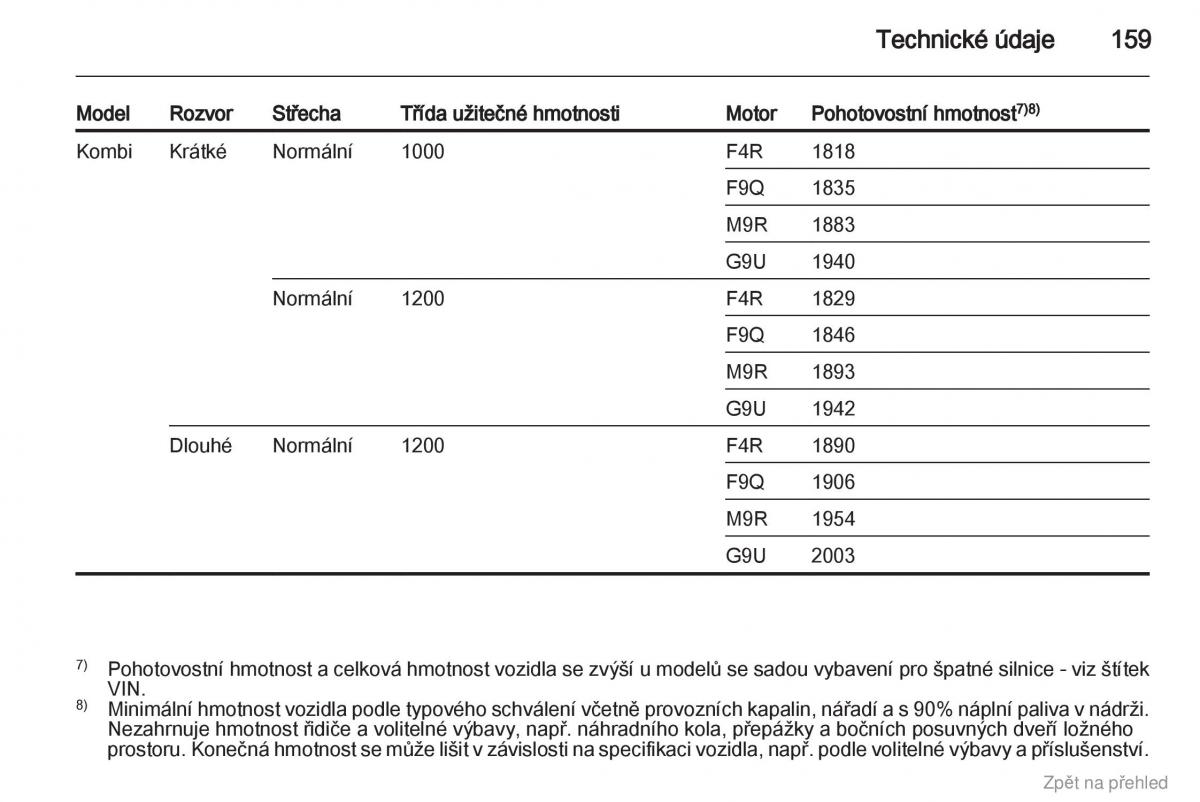 Opel Vivaro I 1 navod k obsludze / page 160