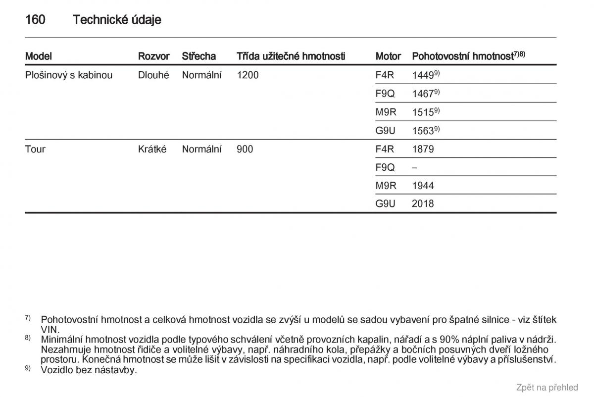 Opel Vivaro I 1 navod k obsludze / page 161