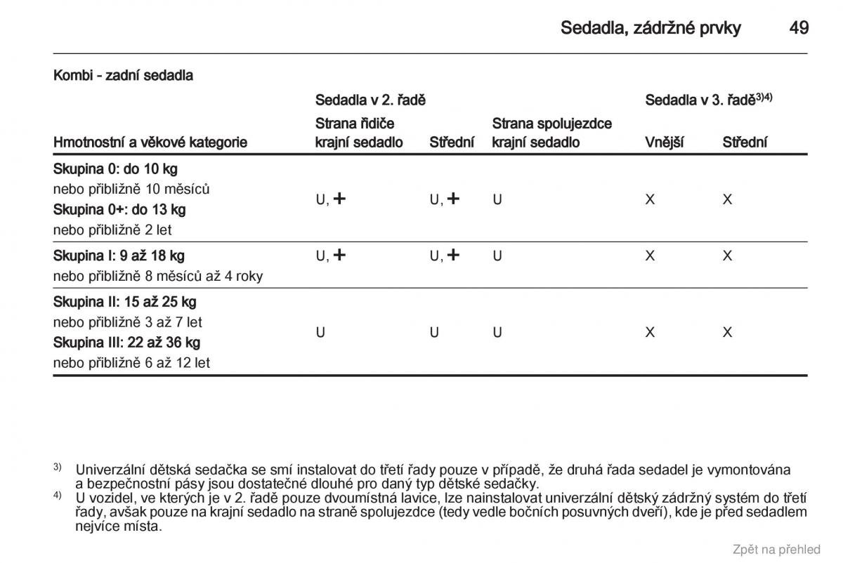 Opel Vivaro I 1 navod k obsludze / page 50