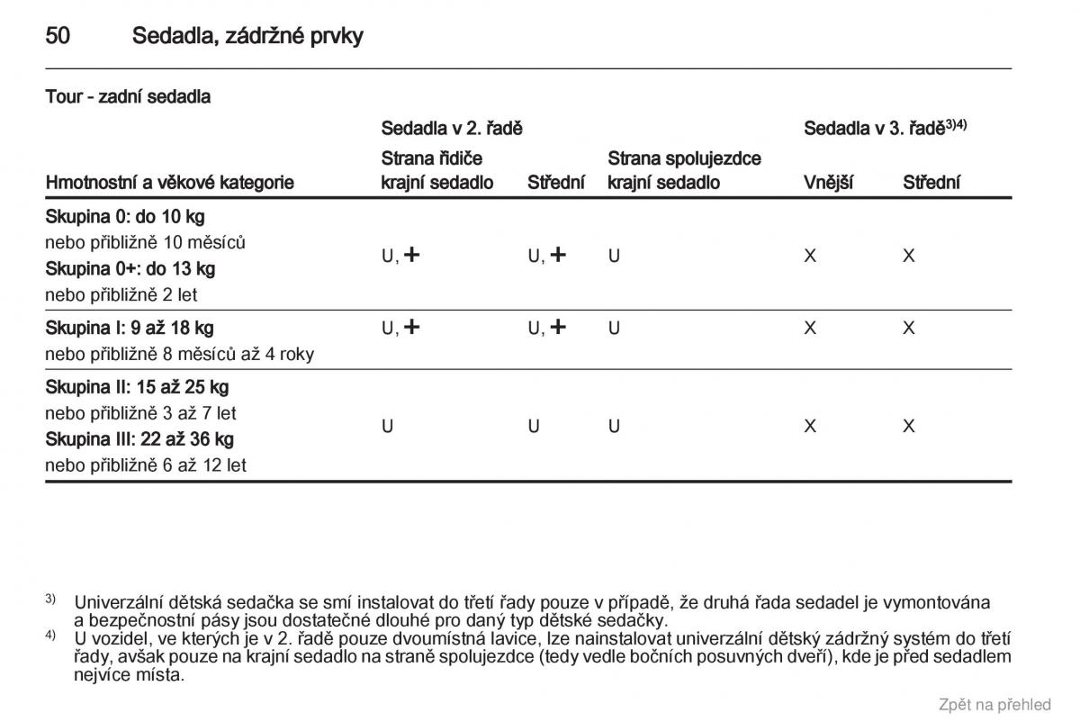 Opel Vivaro I 1 navod k obsludze / page 51