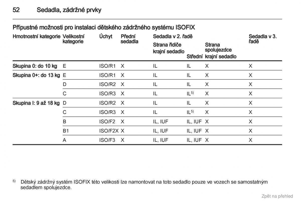 Opel Vivaro I 1 navod k obsludze / page 53