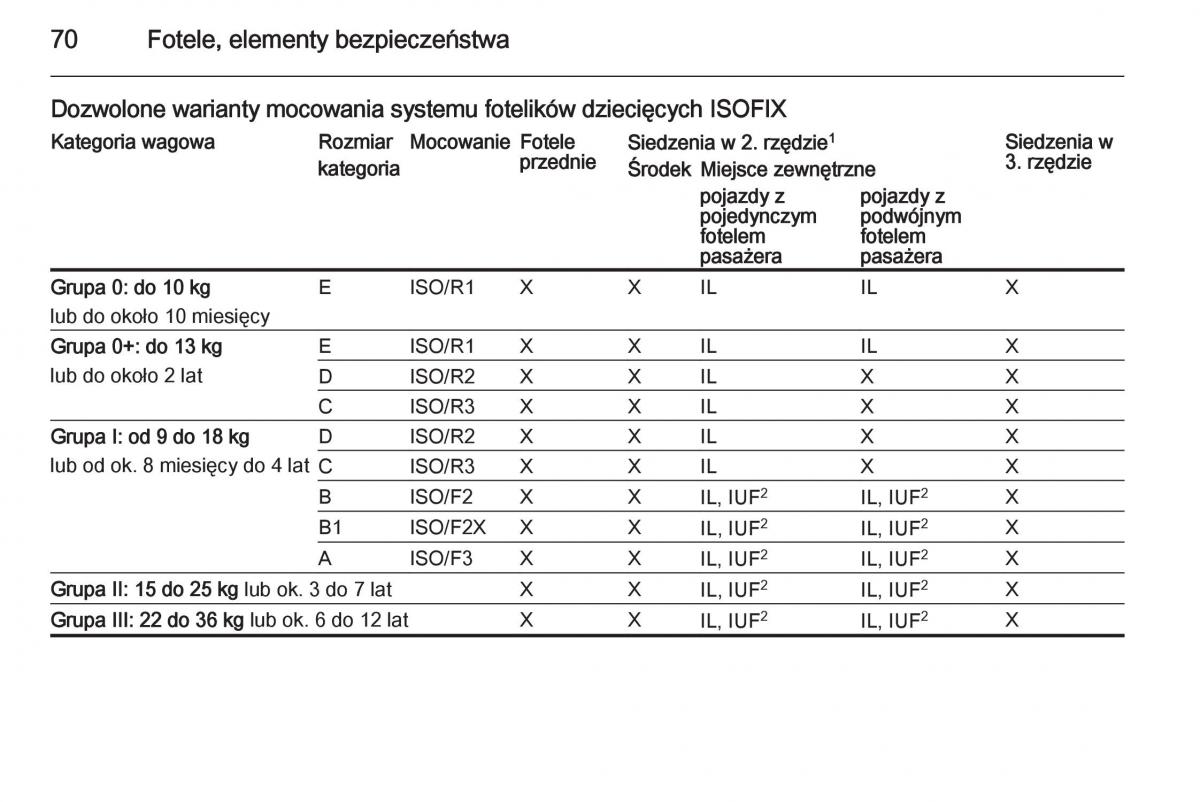 Opel Vivaro II 2 instrukcja obslugi / page 72