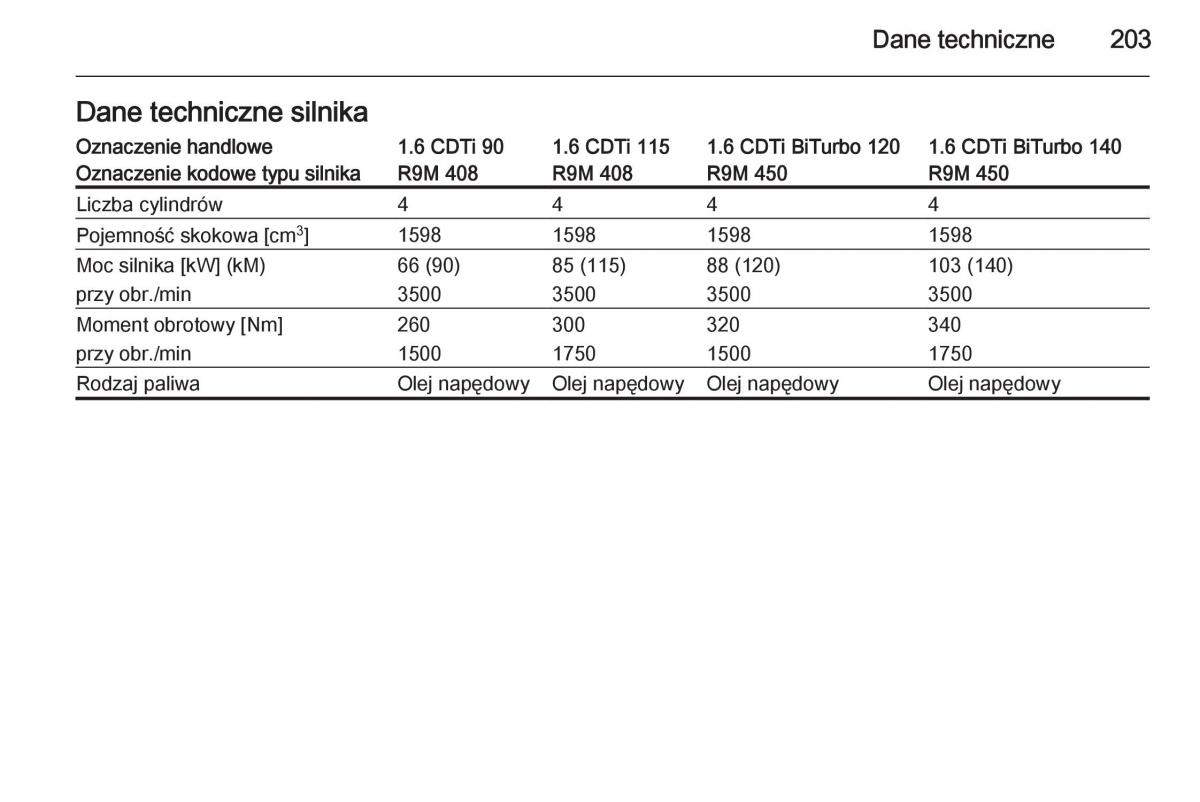 Opel Vivaro II 2 instrukcja obslugi / page 205