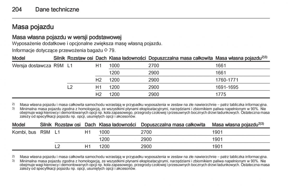 Opel Vivaro II 2 instrukcja obslugi / page 206